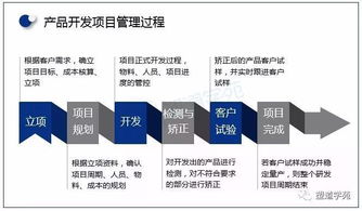 研發(fā)阻燃改性塑料產(chǎn)品需落實(shí)的項(xiàng)目管理要點(diǎn)