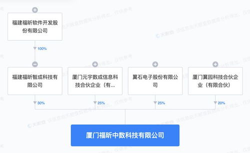 福昕軟件投資設立科技新公司，瞄準AI軟件開發與手機軟件市場新機遇