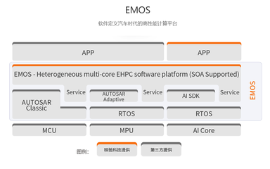 軟件開發(fā)速度追不上行業(yè)需求？EMOS或成破局關(guān)鍵
