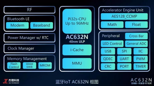 從杰理科技看國產(chǎn)芯片設(shè)計企業(yè)的發(fā)展之路 創(chuàng)新驅(qū)動與生態(tài)融合